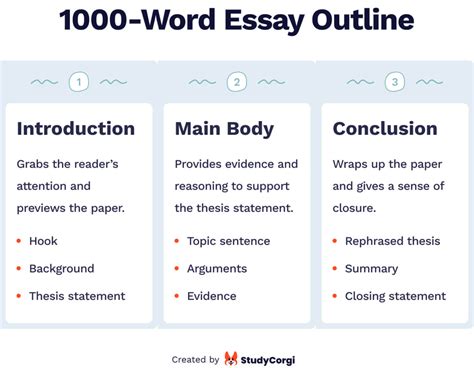 how long to write a 1000 word essay: exploring the nuances of time management in academic writing