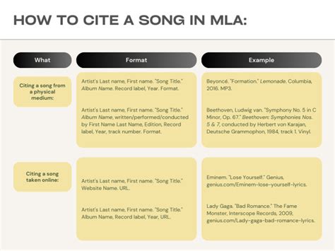 how to reference a song in an essay: exploring the nuances of lyrical references in academic writing